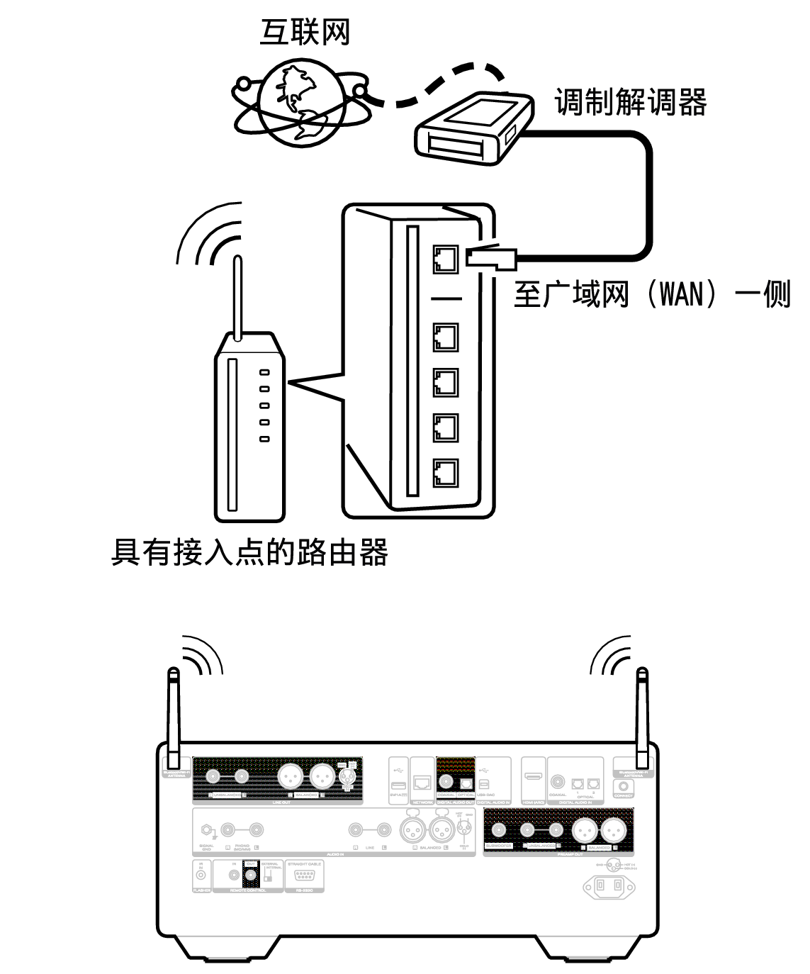 Conne wifi LINK10n